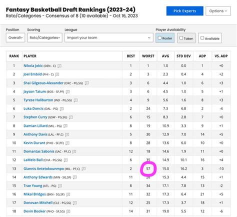 Quickly see the most accurate <strong>rankings</strong> and view comparisons vs. . Fantasypros consensus rankings